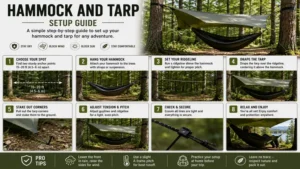 Hammock and tarp setup demonstrating proper suspension and tarp positioning for campers.